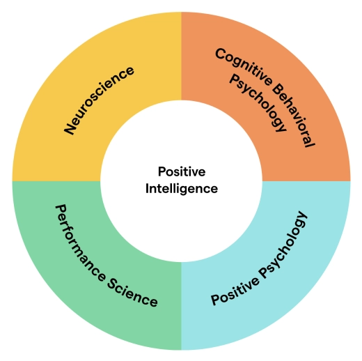 Positive Intelligence